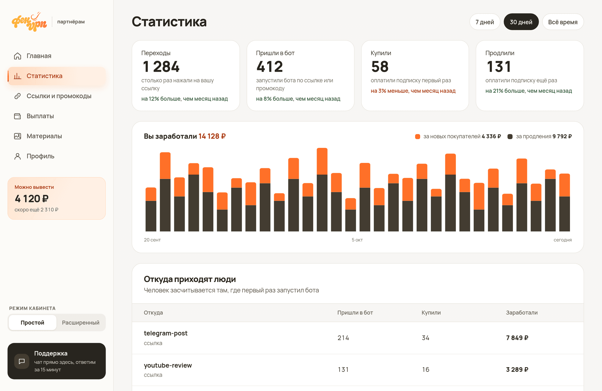 Статистика: заработок по дням и откуда приходят люди, пример кабинета Фен VPN